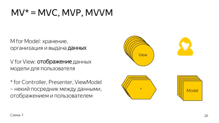 Верхнеуровневая архитектура фронтенда. Лекция Яндекса - 16