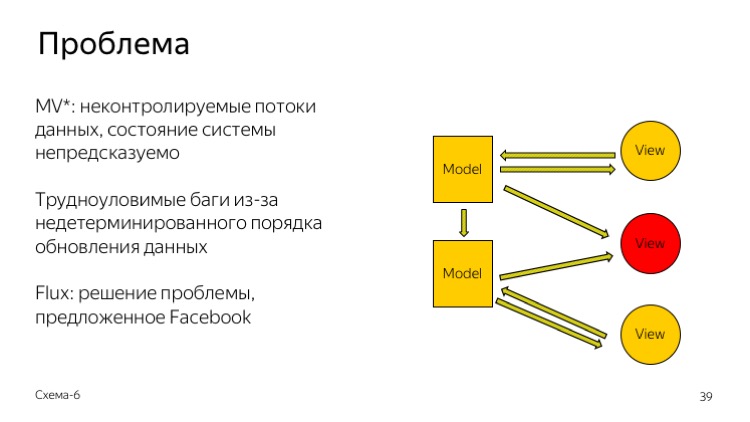 Верхнеуровневая архитектура фронтенда. Лекция Яндекса - 24
