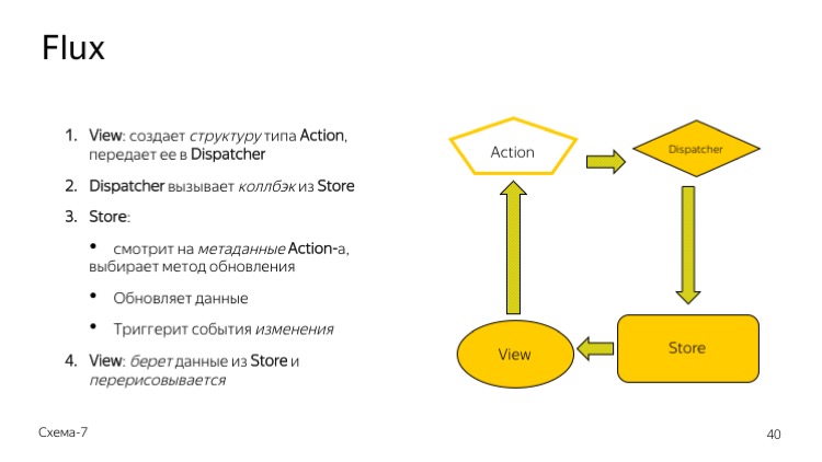 Верхнеуровневая архитектура фронтенда. Лекция Яндекса - 25