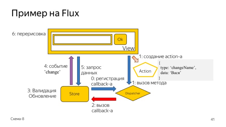 Верхнеуровневая архитектура фронтенда. Лекция Яндекса - 26