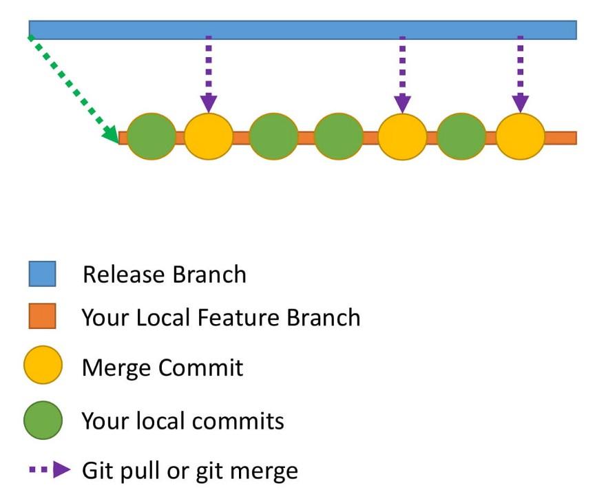 Git: исправление ошибок и наведение порядка в коммитах - 2