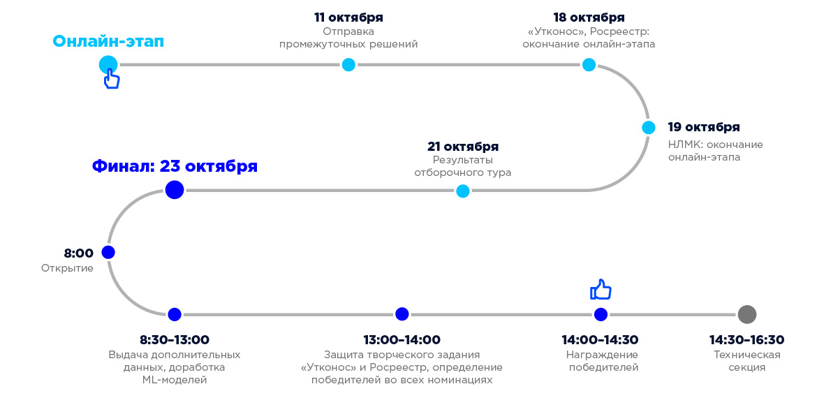 «Инфосистемы Джет», Росреестр, НЛМК и «Утконос» запускают AI-хакатон - 2 «Инфосистемы Джет», Росреестр, НЛМК и «Утконос» запускают AI-хакатон - 2