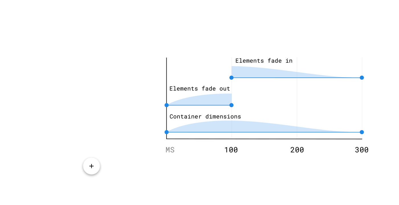 Интерактивный дизайн не обязательно должен быть сложным - 6 Интерактивный дизайн не обязательно должен быть сложным - 6
