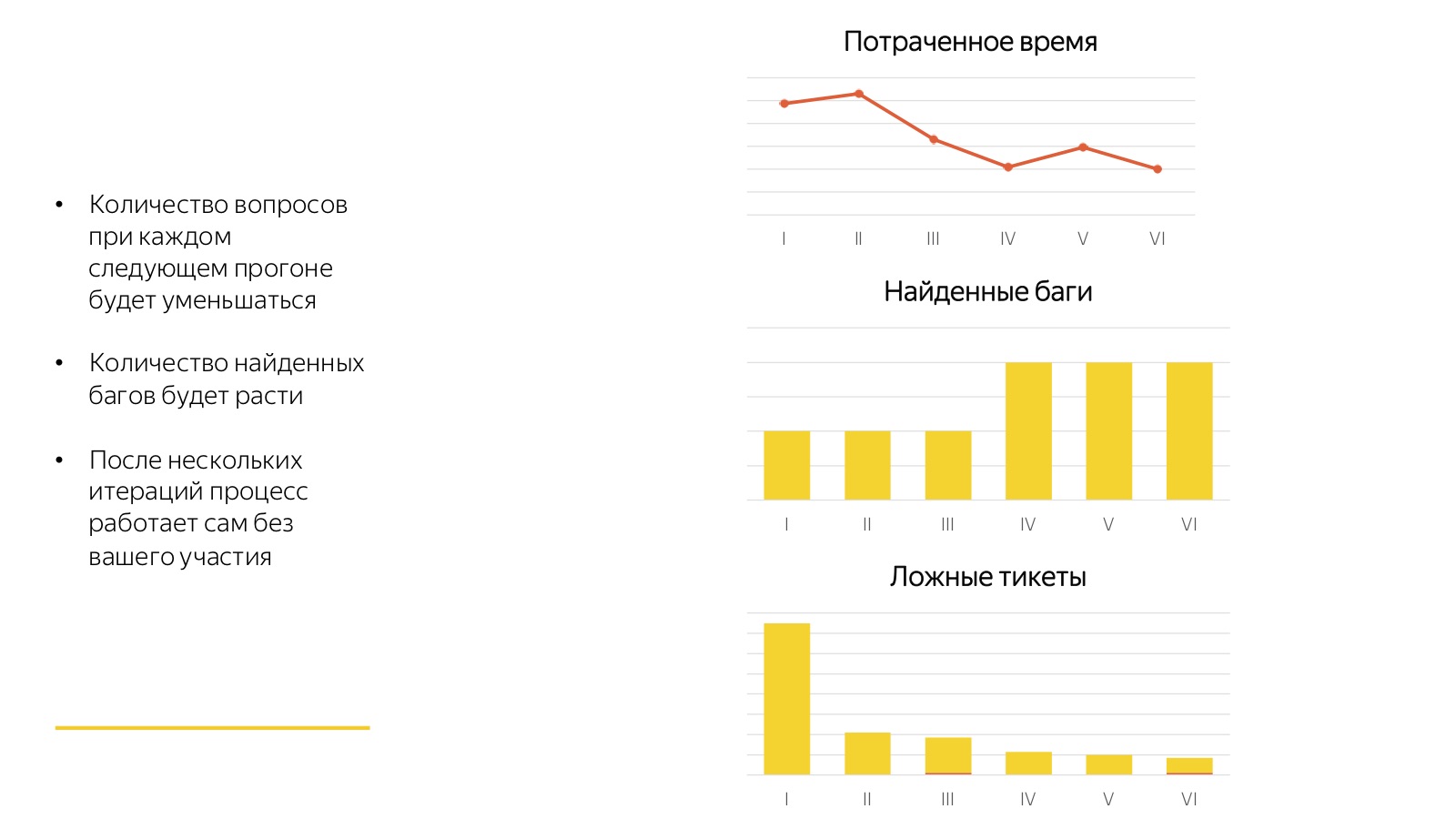 Краудсорсинг в тестировании - 19