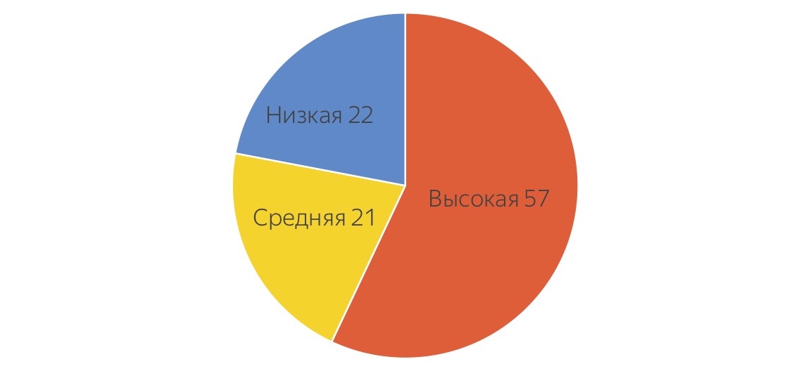 Краудсорсинг в тестировании - 4