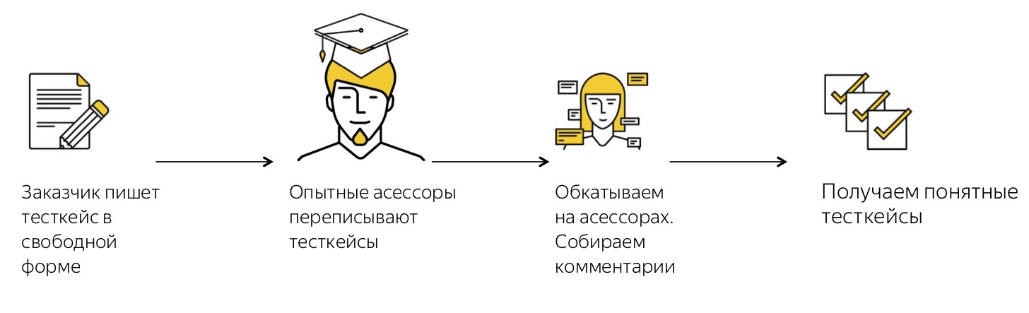 Краудсорсинг в тестировании - 9