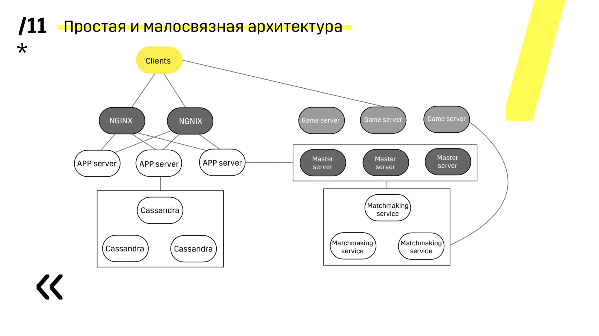 CICD: бесшовный деплой на распределенные кластерные системы без даунтаймов - 7