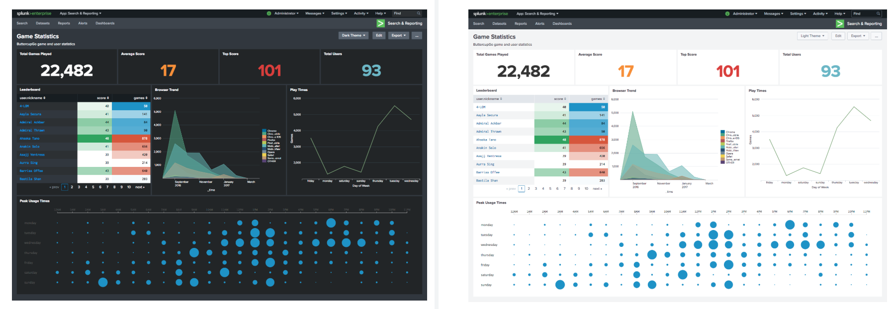 Splunk 7.2 Что нового? SmartStore, управление нагрузкой и многое другое… - 11