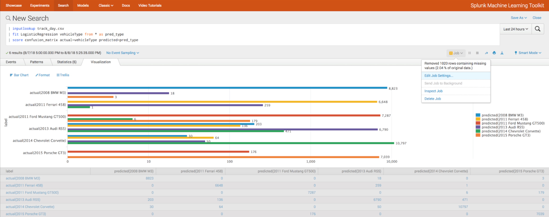 Splunk 7.2 Что нового? SmartStore, управление нагрузкой и многое другое… - 8