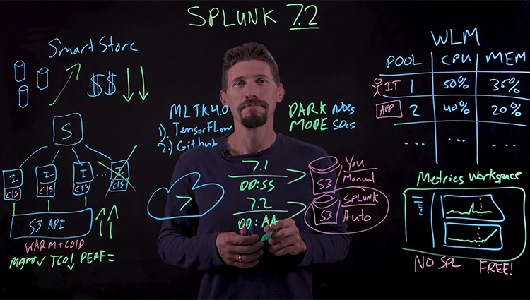 Splunk 7.2 Что нового? SmartStore, управление нагрузкой и многое другое… - 1