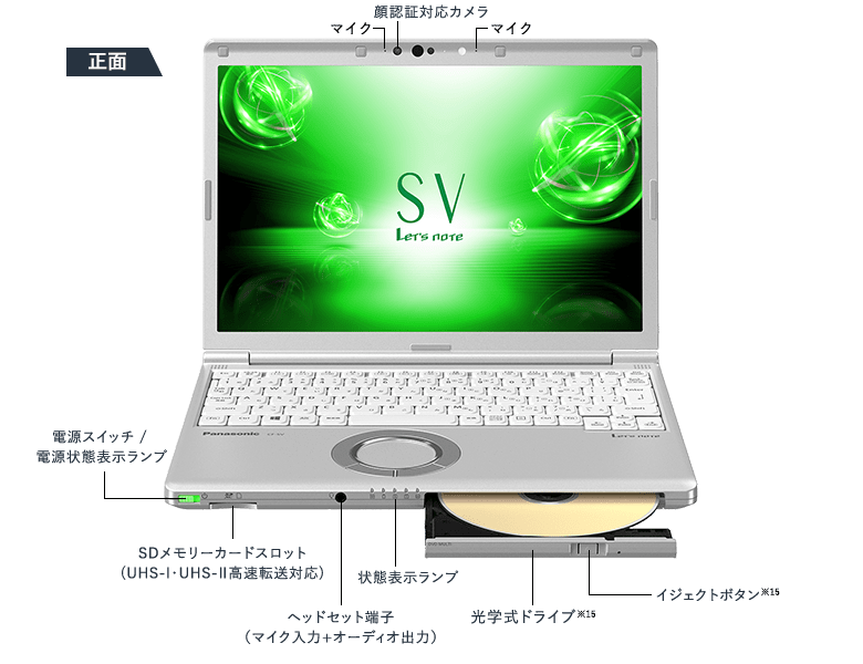 Ноутбуки Panasonic LV и SV: современные CPU Intel, лёгкие и прочные корпуса и... оптические приводы