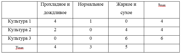 Теория игр: принятие решений с примерами на Kotlin - 18 Теория игр: принятие решений с примерами на Kotlin - 18