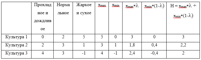 Теория игр: принятие решений с примерами на Kotlin - 30 Теория игр: принятие решений с примерами на Kotlin - 30