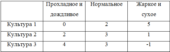 Теория игр: принятие решений с примерами на Kotlin - 1