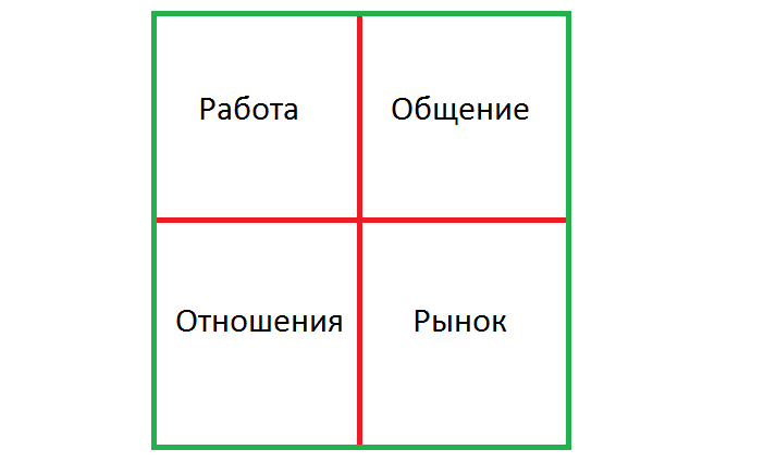 Урок Google+: проектам надо следить, чтобы границы между интересами юзеров в реале соблюдались и онлайн - 1