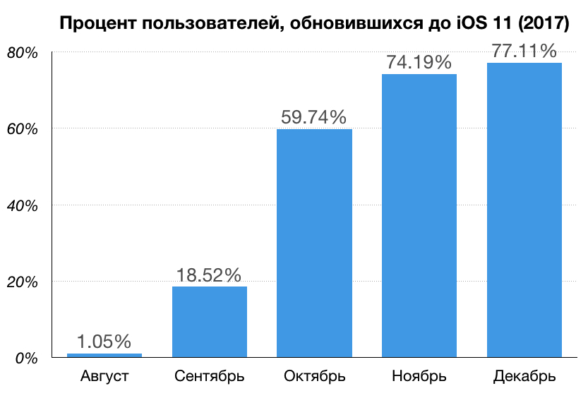 8 интересных багов беты iOS 12 и как мы их искали - 4