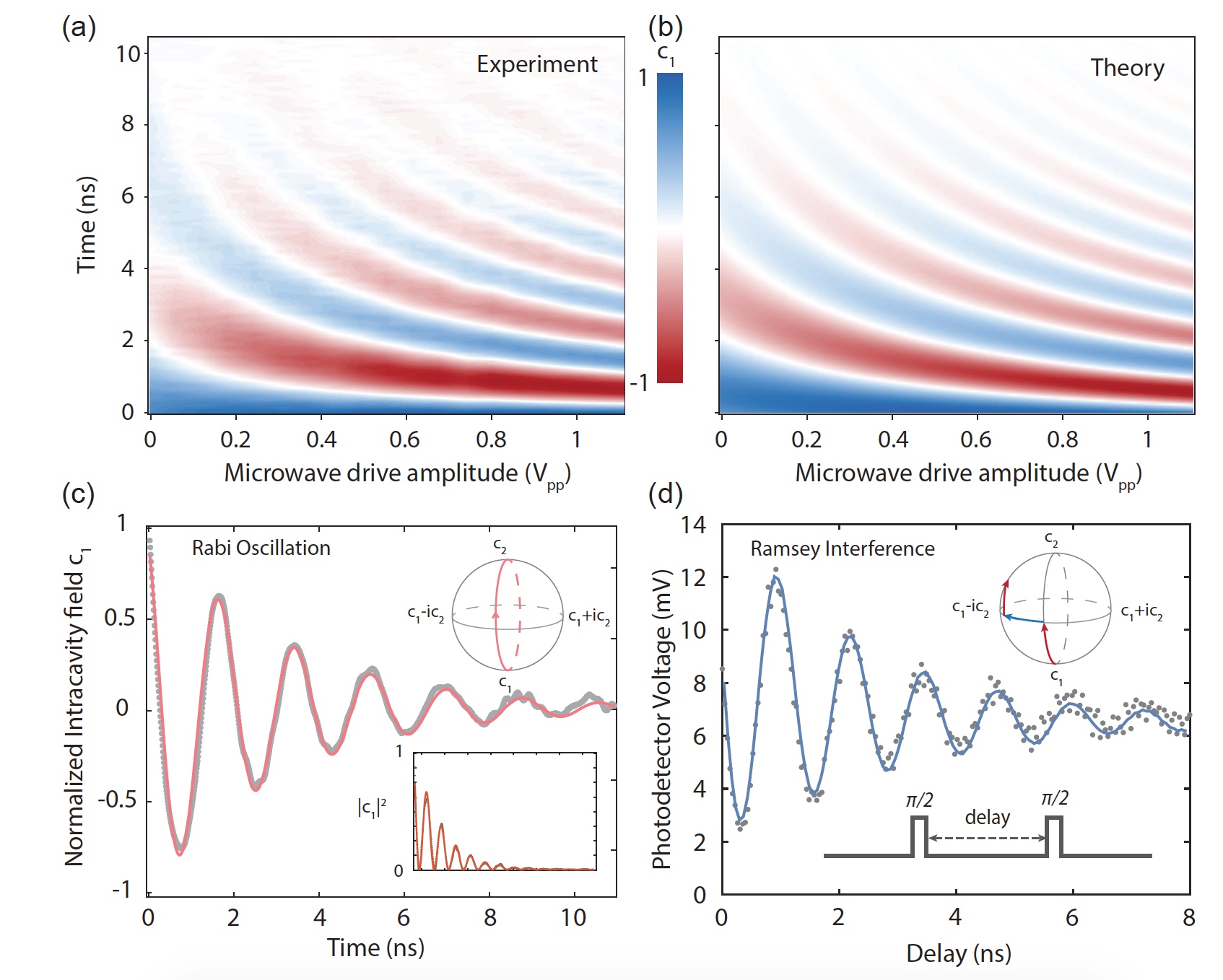 «Фотон в микроволновке»: создание контролируемой фотонной двухуровневой системы - 6
