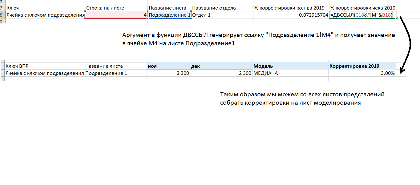 Как мы переделывали плохое прогнозирование на чуть более хорошее (продолжение) - 4