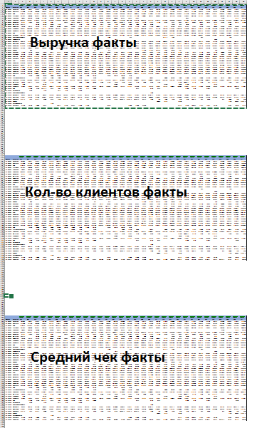 Как мы переделывали плохое прогнозирование на чуть более хорошее (продолжение) - 1