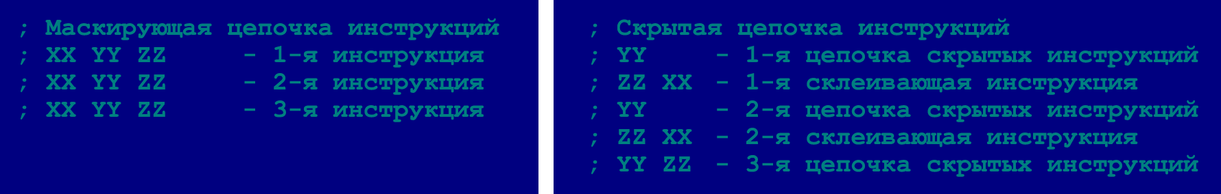 Как написать на ассемблере программу с перекрываемыми инструкциями (ещё одна техника обфускации байт-кода) - 2