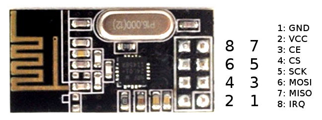 Pinout nRF2401L+