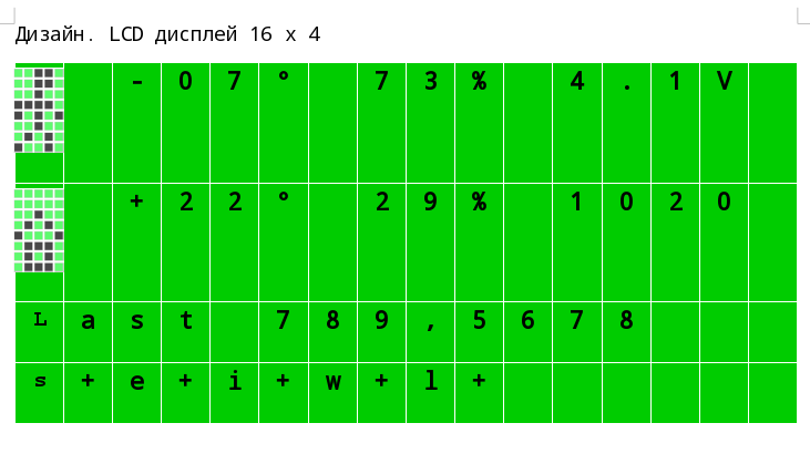 Дизайн дисплея LCD1604