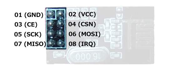 nRF24L01+