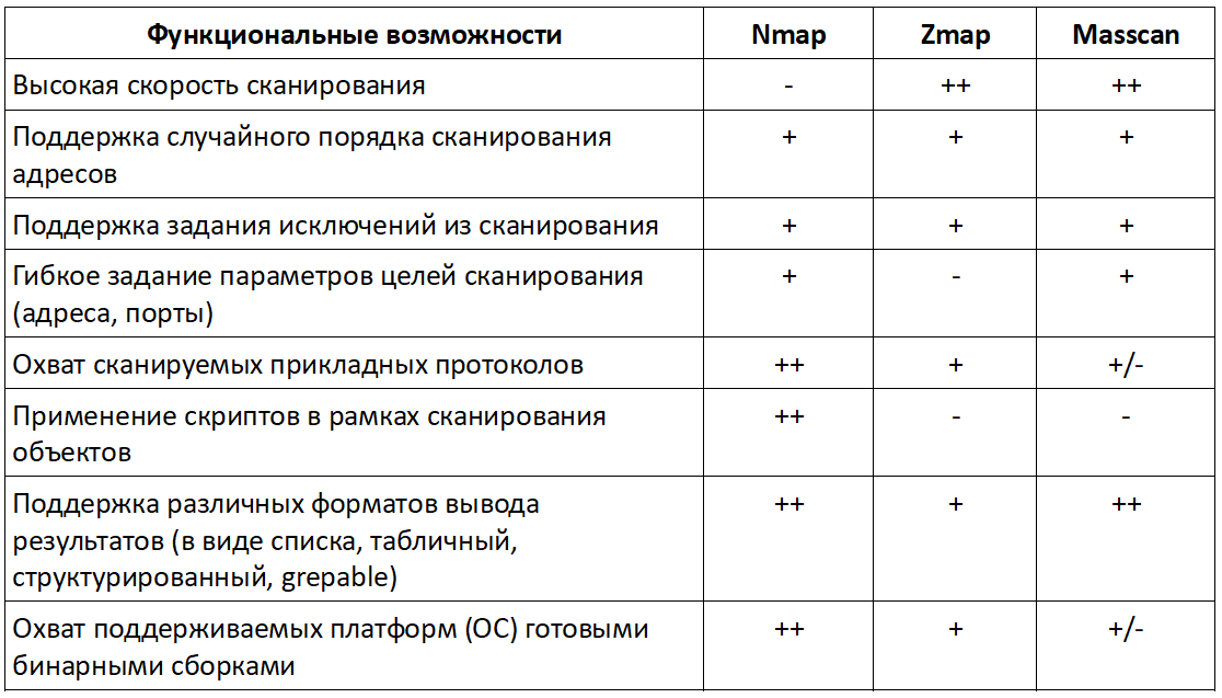 Использование offensive-методов для обогащения Threat Intelligence - 3