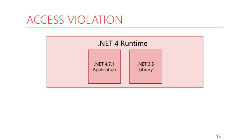 Особые исключения в .NET и как их готовить - 8