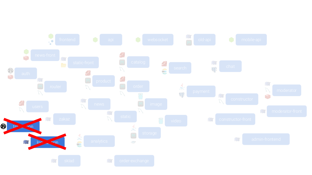Микросервисы: размер имеет значение, даже если у вас Kubernetes - 14 Микросервисы: размер имеет значение, даже если у вас Kubernetes - 14