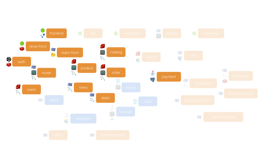 Микросервисы: размер имеет значение, даже если у вас Kubernetes - 15 Микросервисы: размер имеет значение, даже если у вас Kubernetes - 15