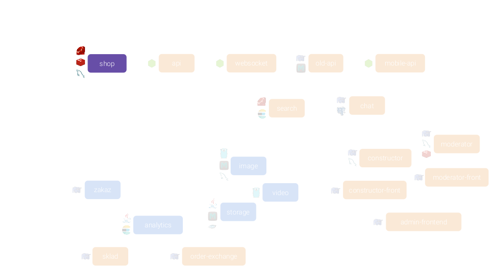 Микросервисы: размер имеет значение, даже если у вас Kubernetes - 16 Микросервисы: размер имеет значение, даже если у вас Kubernetes - 16