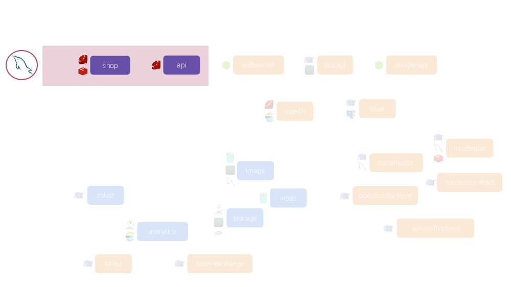 Микросервисы: размер имеет значение, даже если у вас Kubernetes - 17 Микросервисы: размер имеет значение, даже если у вас Kubernetes - 17