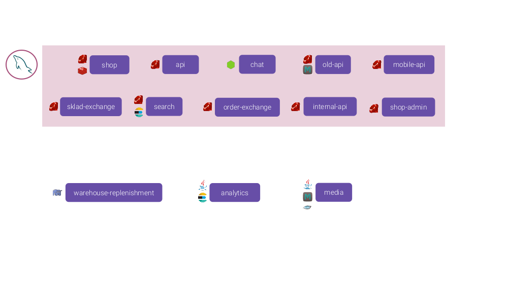 Микросервисы: размер имеет значение, даже если у вас Kubernetes - 18 Микросервисы: размер имеет значение, даже если у вас Kubernetes - 18