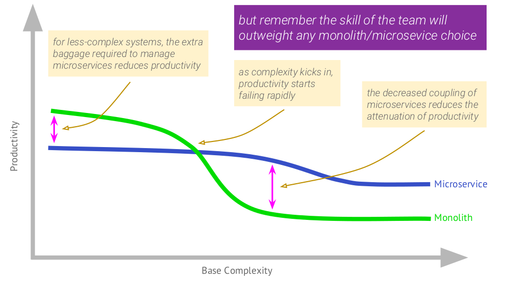 Микросервисы: размер имеет значение, даже если у вас Kubernetes - 19 Микросервисы: размер имеет значение, даже если у вас Kubernetes - 19