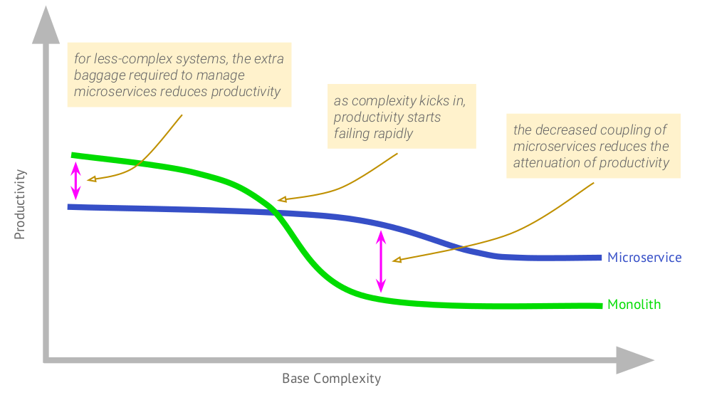 Микросервисы: размер имеет значение, даже если у вас Kubernetes - 2 Микросервисы: размер имеет значение, даже если у вас Kubernetes - 2