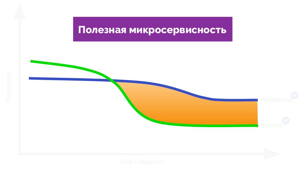 Микросервисы: размер имеет значение, даже если у вас Kubernetes - 5