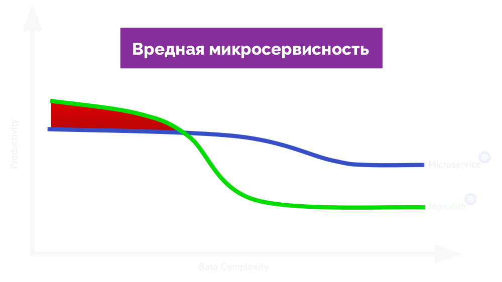 Микросервисы: размер имеет значение, даже если у вас Kubernetes - 6