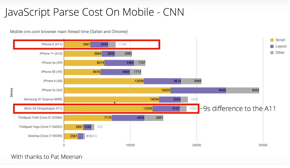 Оптимизируем веб с Виталием Фридманом: скорость загрузки, память, CPU - 6 Оптимизируем веб с Виталием Фридманом: скорость загрузки, память, CPU - 6