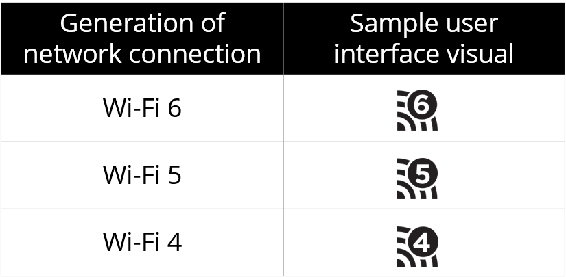 Анонсирован Wi-Fi 6: что нужно знать о новом стандарте - 2