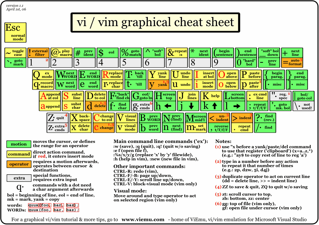 Как Vim украл моё сердце - 9