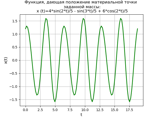 Символьное решение линейных дифференциальных уравнений и систем методом преобразований Лапласа c применением SymPy - 23