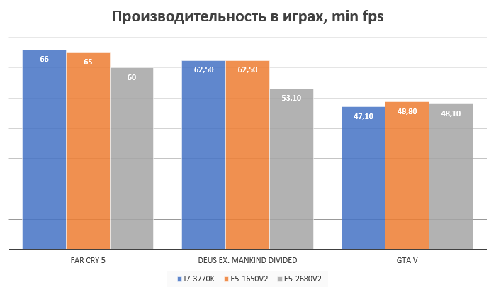 1155 vs 2011. В бой идут одни старики - 14