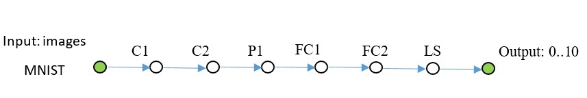 Нейросеть для разработчиков C++ - 2