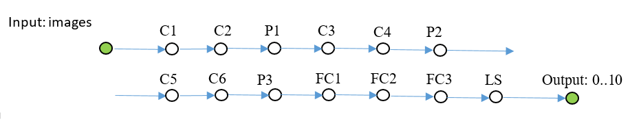 Нейросеть для разработчиков C++ - 4