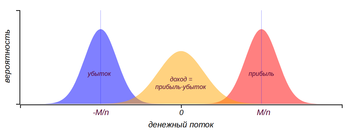 Теория счастья. Термодинамика классового неравенства - 13