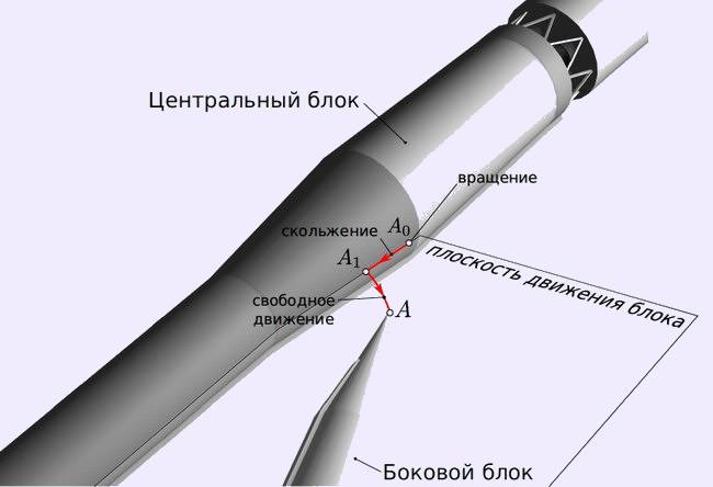 Факты и гипотезы об аварии «Союза МС-10» - 9