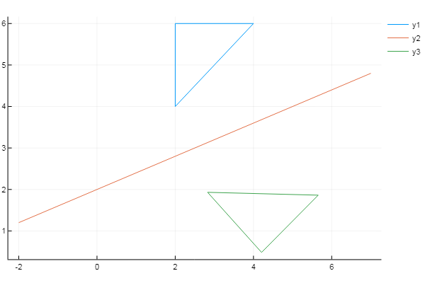 Графика в Julia. Странные паттерны, отражение треугольника от прямой и построение нормалей сферического кота в вакууме - 12