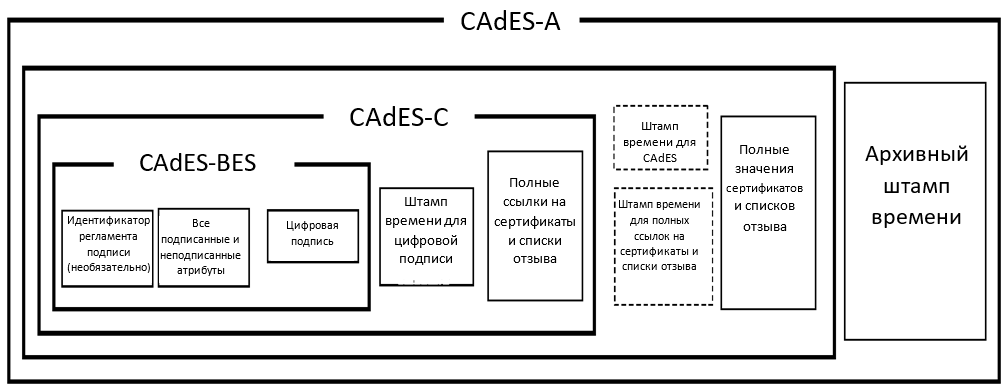 Как организовать долгосрочное архивное хранение электронных документов - 2