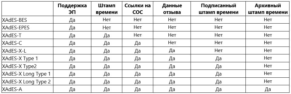 Как организовать долгосрочное архивное хранение электронных документов - 4